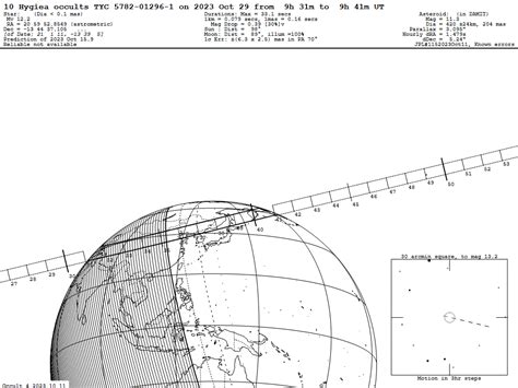 (10) Hygiea / TYC 5782-01296-1 event on 2023 Oct 29, 09:36 UT