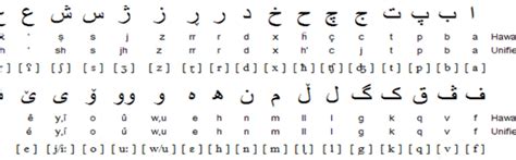 The Kurdish Unified Alphabet | Kurdish Academy Of Languages