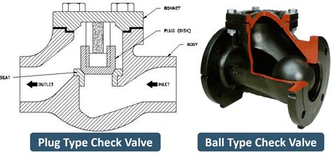 how does a check valve work video - Felisa Quinonez