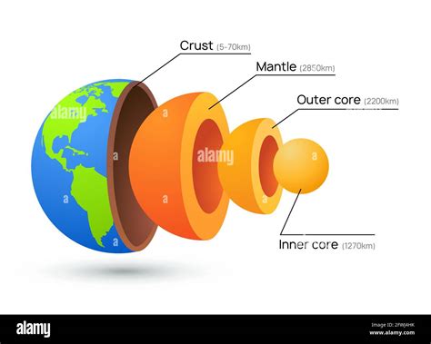 Earth crust layers hi-res stock photography and images - Alamy