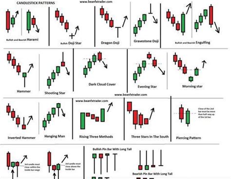 Technical Analysis Patterns Cheat Sheet for 2021 - Chart Patterns Forex ...