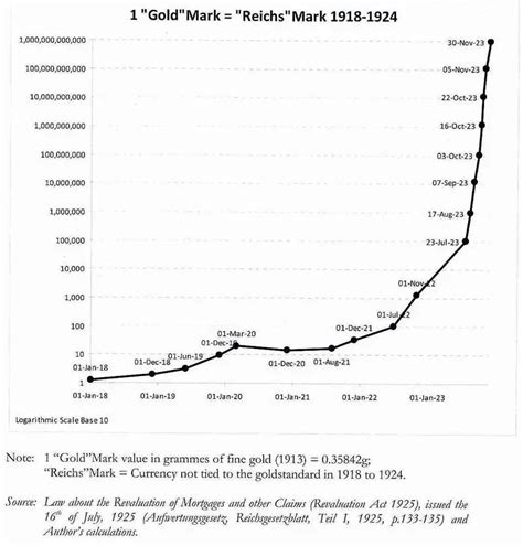 What Were the Causes of Germany's Hyperinflation of 1921-1923 ...