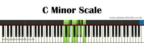 C Minor Piano Scale With Fingering