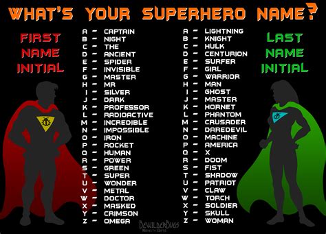 name generator superhero - Google Search | Superhero names, Whats your ...