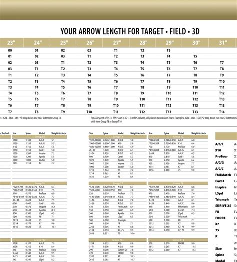 Easton Carbon Arrow Selection Chart