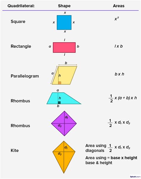 What is Quadrilateral? Definition, Properties, Types, Examples