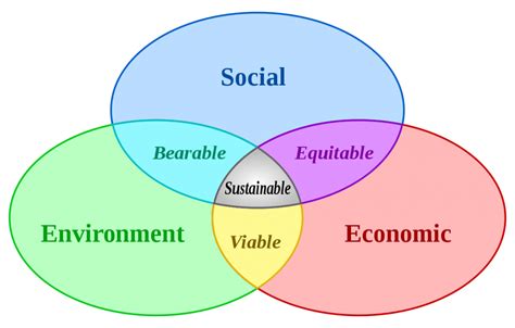 sustainable development goals online course – CollegeLearners.com