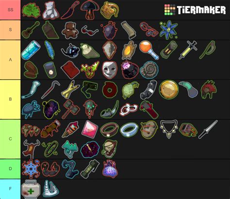 Risk of Rain 2 Items Tier List (Community Rankings) - TierMaker