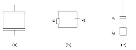 (a) Schematic diagram of Gunn diode; (b) Parallel equivalent circuit ...