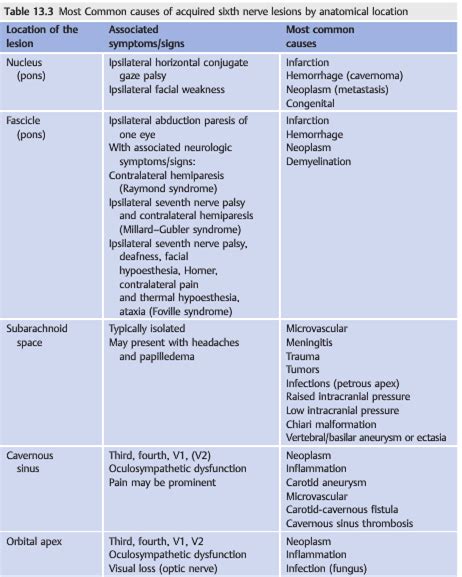 Eye Exercises For 6th Nerve Palsy - Exercise Poster