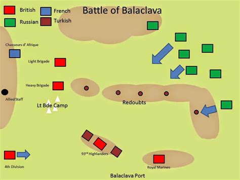 20mm Crimean War Wargaming and Other Stuff: The Battle of Balaclava