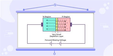 p-n Junction Diode - Definition, Formation, Characteristics, Applications