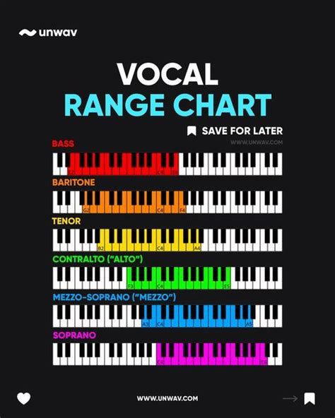 Low Pitch, Vocal Range, Elementary Music, Music Producer, High & Low ...