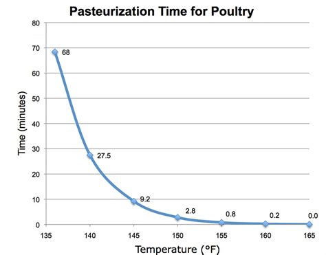 The Food Lab's Complete Guide to Sous Vide Chicken Breast (2023)