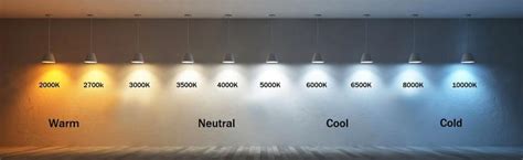 LED COLOR TEMPERATURE CHART – AVS LED AND DRIVERS