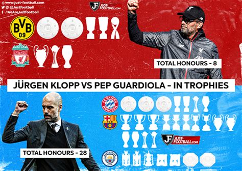 Klopp v Guardiola in trophies: Who's won more trophies Jurgen Klopp or ...