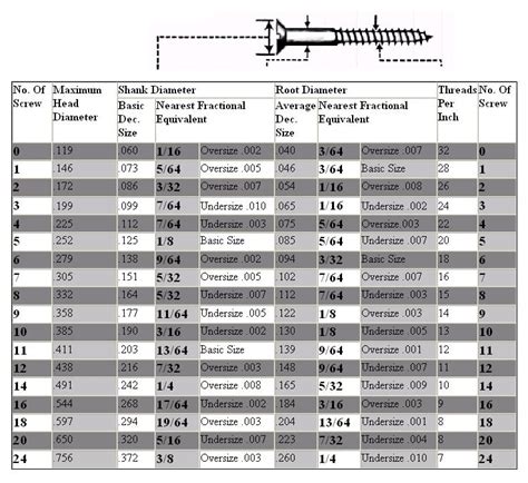 Wood Screw Sizing Chart PDF Woodworking