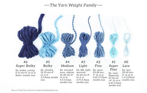 Sport weight yarn lot - town-green.com