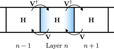 Schematic diagram of a material where translational symmetry is broken ...