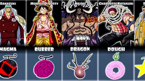 All One Piece Devil Fruits In King Legacy - YouTube