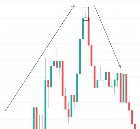 Gravestone Doji: The Ultimate Guide (UPDATED 2023)