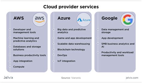 Aws Vs Azure Vs Google Cloud Comparison Aalpha | Hot Sex Picture