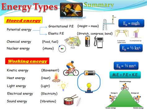 Types Of Energy Kids