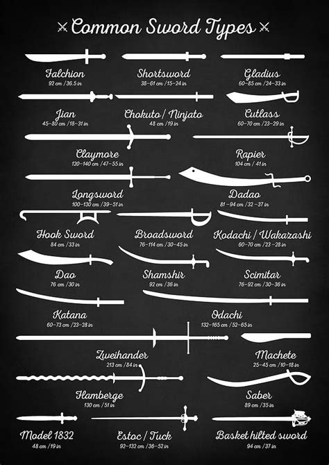 Sword Types Digital Art by Zapista OU