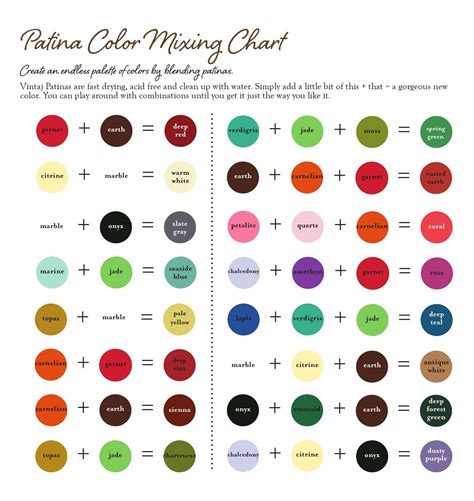 Patina Color Mixing Chart | Color mixing chart, Color mixing, Mixing ...