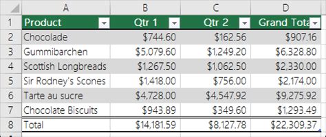 How To Sort Excel For Mac 2018 - travelfasr