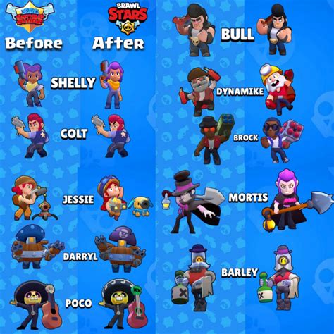 Online{2022] How To Get All Brawl Stars Characters For Free {Gratuit}