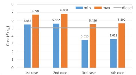 H2 Cost Comparison with í µí±ªí µí±ª í µí±«í µí±«,í µí±¯í µí±¯ í µí¿ í ...