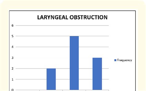 Laryngeal obstruction. | Download Scientific Diagram