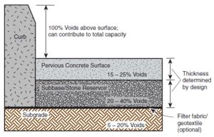 Pervious concrete pavement - ACPA Wiki