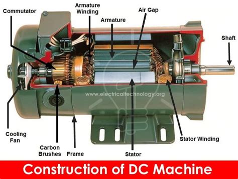 What is the Main Difference Between AC and DC Motor? | Power ...