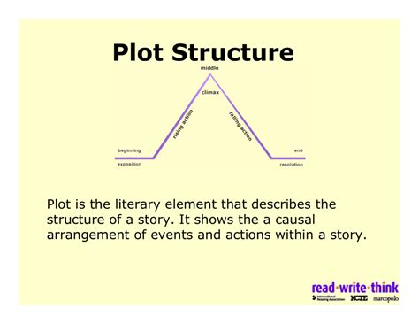 Story Plot Structure