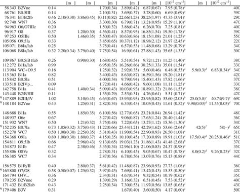 Observational measurements and published data. Description is presented ...