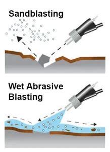 Top Sandblasting Techniques of Today and Their Applications - Pacific ...