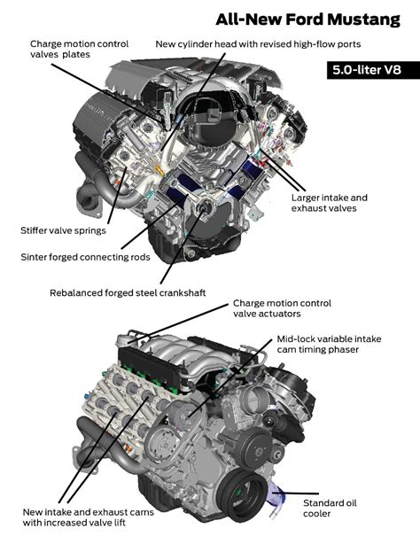 2015-17 Ford Coyote Mustang Engine Specs 5.0L - LMR