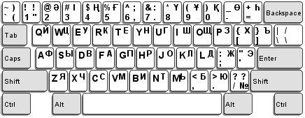 MONGOLIAN KEYBOARD - Google Хайлт | Font keyboard, Keyboard, Keyboard ...