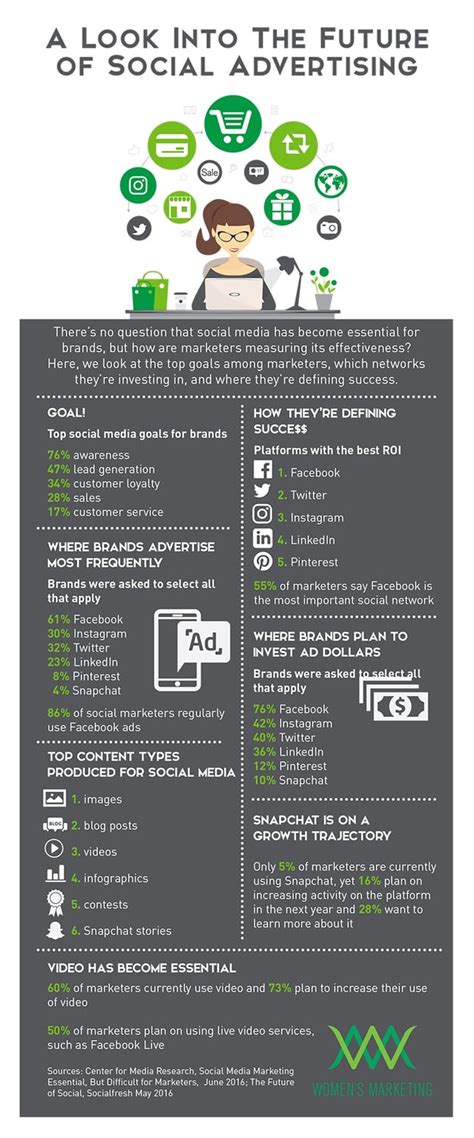 Social Media Advertising Trends| WMI