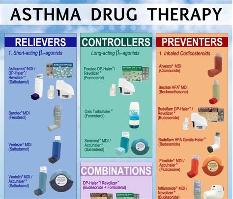 Copd Medications Inhaler Colors Chart / 13 Common COPD Inhalers on the ...