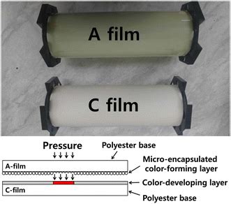 Structure of a pressure sensitive paper | Download Scientific Diagram