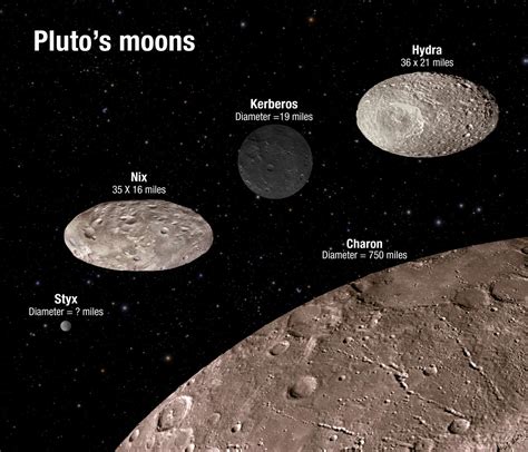 Chaotic Tumbling Of Pluto's Moons | Science 2.0