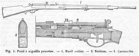 Dreyse needle-gun. This was the main infantry weapon of the Prussian ...