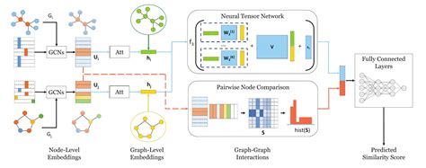 How Powerful are Graph Neural Networks? | Papers With Code