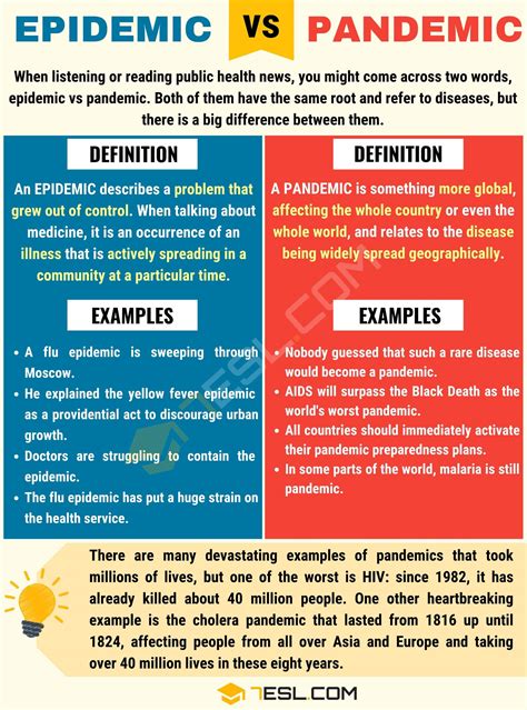 Epidemic vs. Pandemic: What's the Difference between Pandemic vs ...