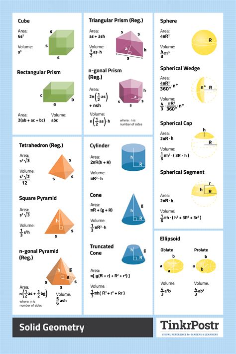 TinkrPostr Solid Geometry Visual Reference for Makers and Learners ...