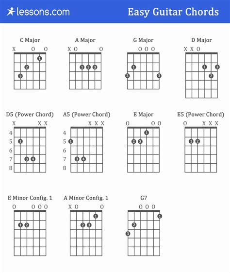 Beginner Guitar Chords Chart Elegant the 11 Easy Guitar Chords for ...