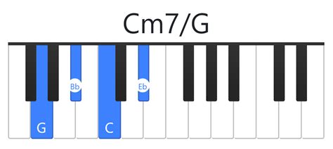 Cm7 piano-chord